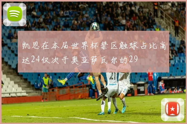 凯恩在本届世界杯禁区触球占比高达24仅次于奥亚萨瓦尔的29